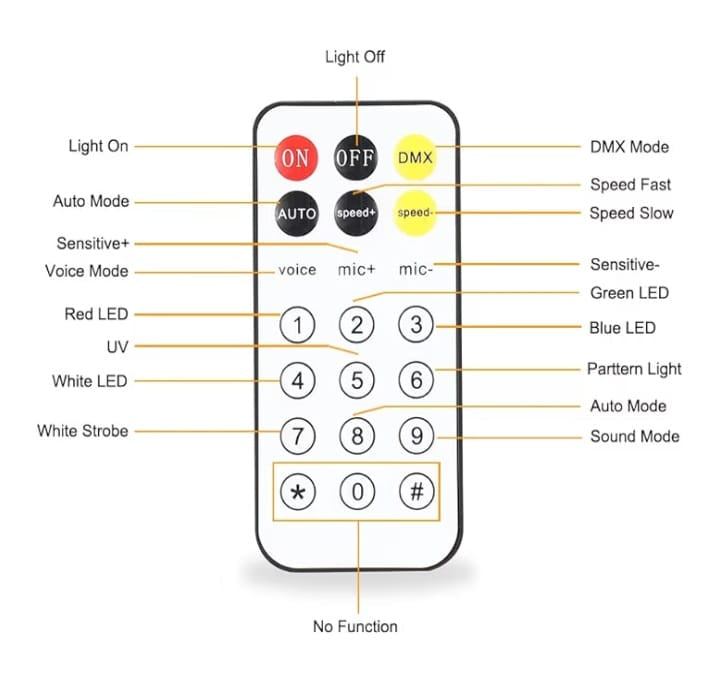 4-in-1 LED DJ Party Stage Light
